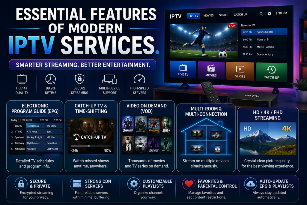 Best IPTV Canada (2026): Complete Setup Guide, Apps, Devices & Troubleshooting Essential Features of Modern IPTV Services