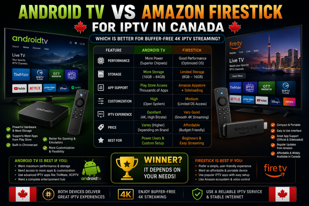 IPTV for Android TV Canada (2026): Best Players, Setup Guide & Buffer-Free 4K Streaming Android TV vs Amazon Firestick for IPTV in Canada
