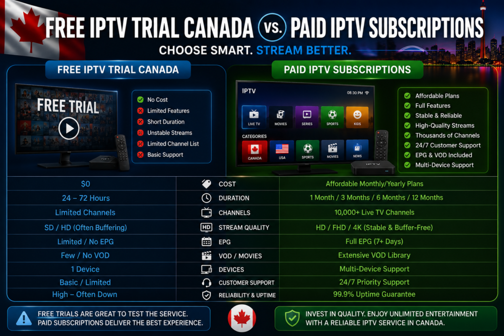 IPTV Free Trial Canada (2026): Test the Best IPTV Service Before You Buy Free IPTV Trial Canada vs. Paid IPTV Subscriptions