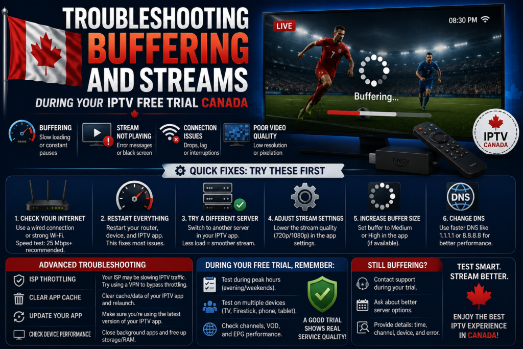 IPTV Free Trial Canada (2026): Test the Best IPTV Service Before You Buy Troubleshooting Buffering and Streams During Your IPTV Free Trial Canada