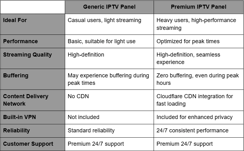 IPTV Reseller Canada features